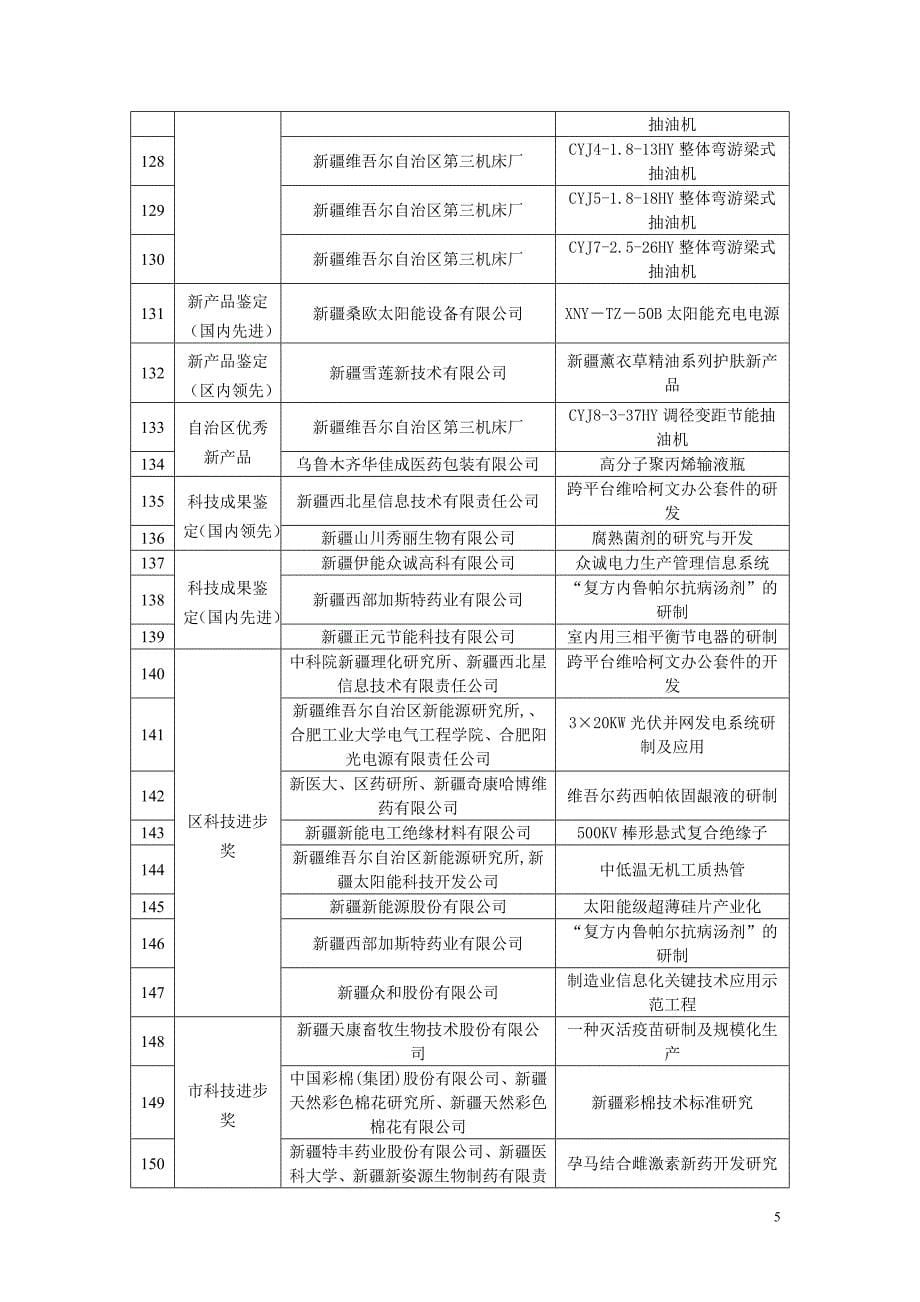 2008年度高新区科技创新_第5页