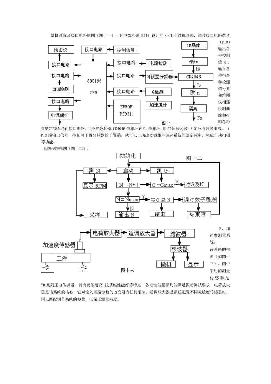 第八章微机控制振动时效设备的设计要点：_第5页