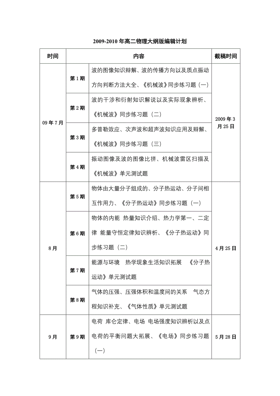 2009-2010年高二物理大纲版编辑计划_第1页