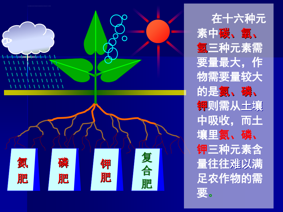 北京课改版九年级化学下册123《化学肥料》ppt课件2（1）_6_第4页