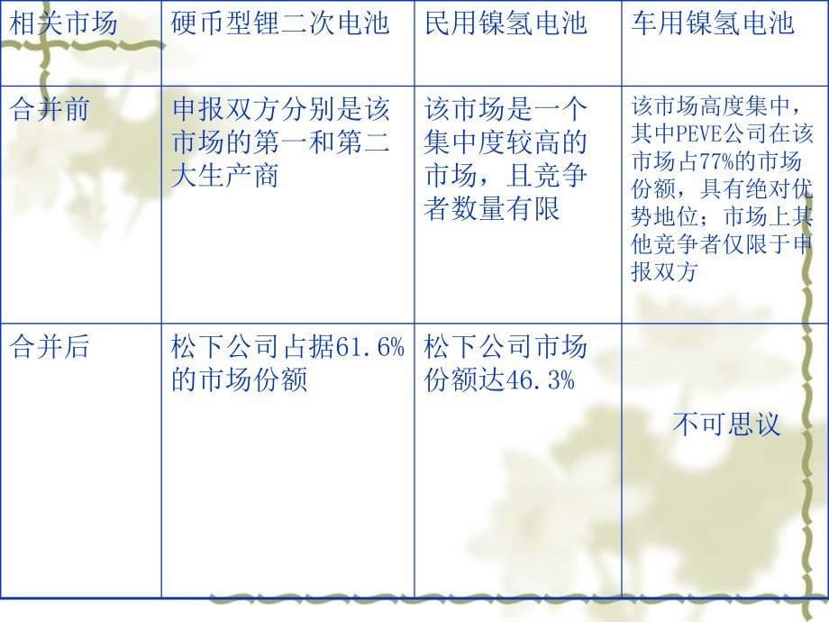 松下收购三洋_第5页