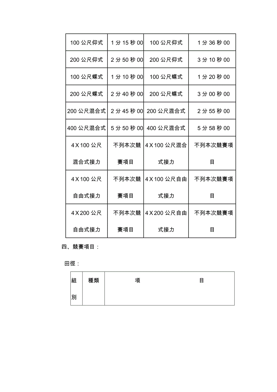 96年新竹市参加全国运动会代表队选拔赛竞赛规程_第4页