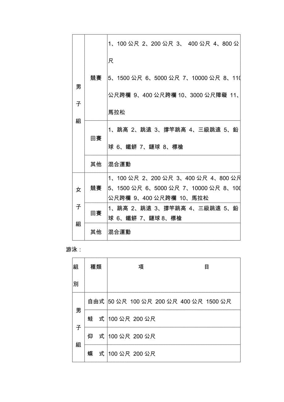 96年新竹市参加全国运动会代表队选拔赛竞赛规程_第5页