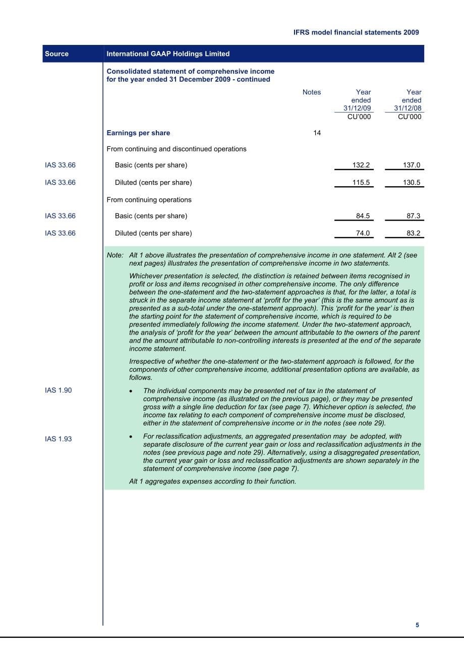 ifrsmodelfinancialstatementsfor2009国际财务报告模板_第5页