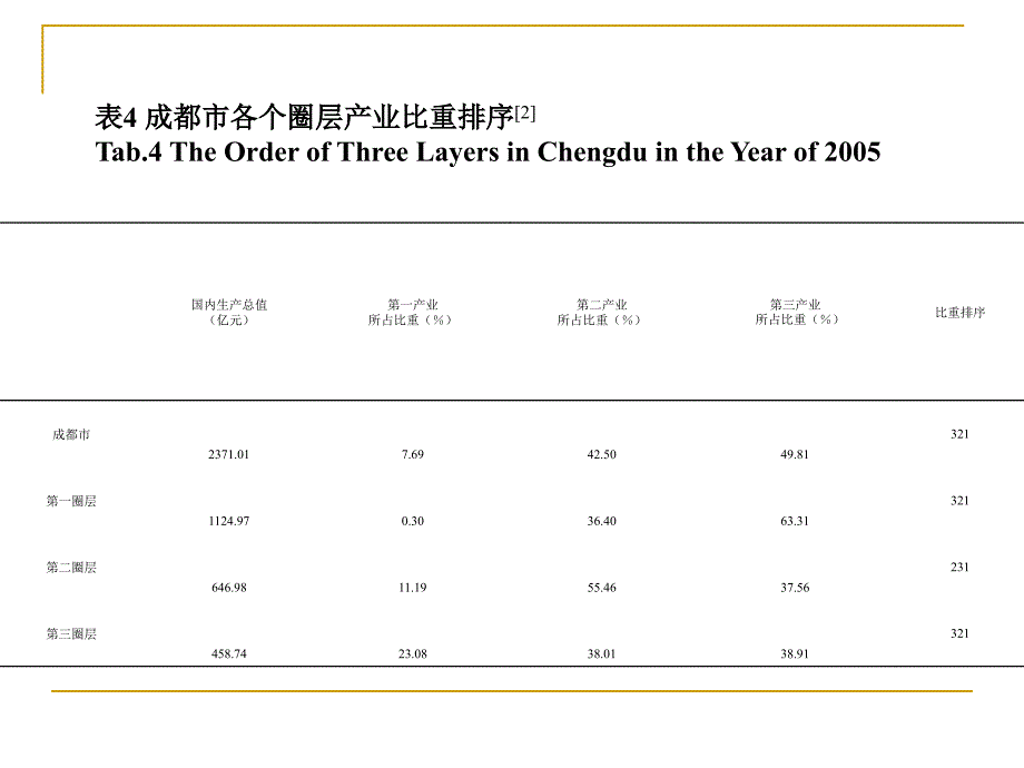 第七章劳动力和经济活动人口_第4页