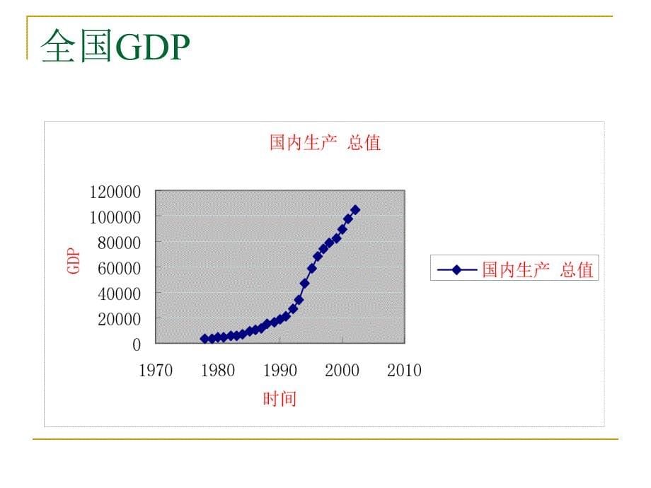 第七章劳动力和经济活动人口_第5页