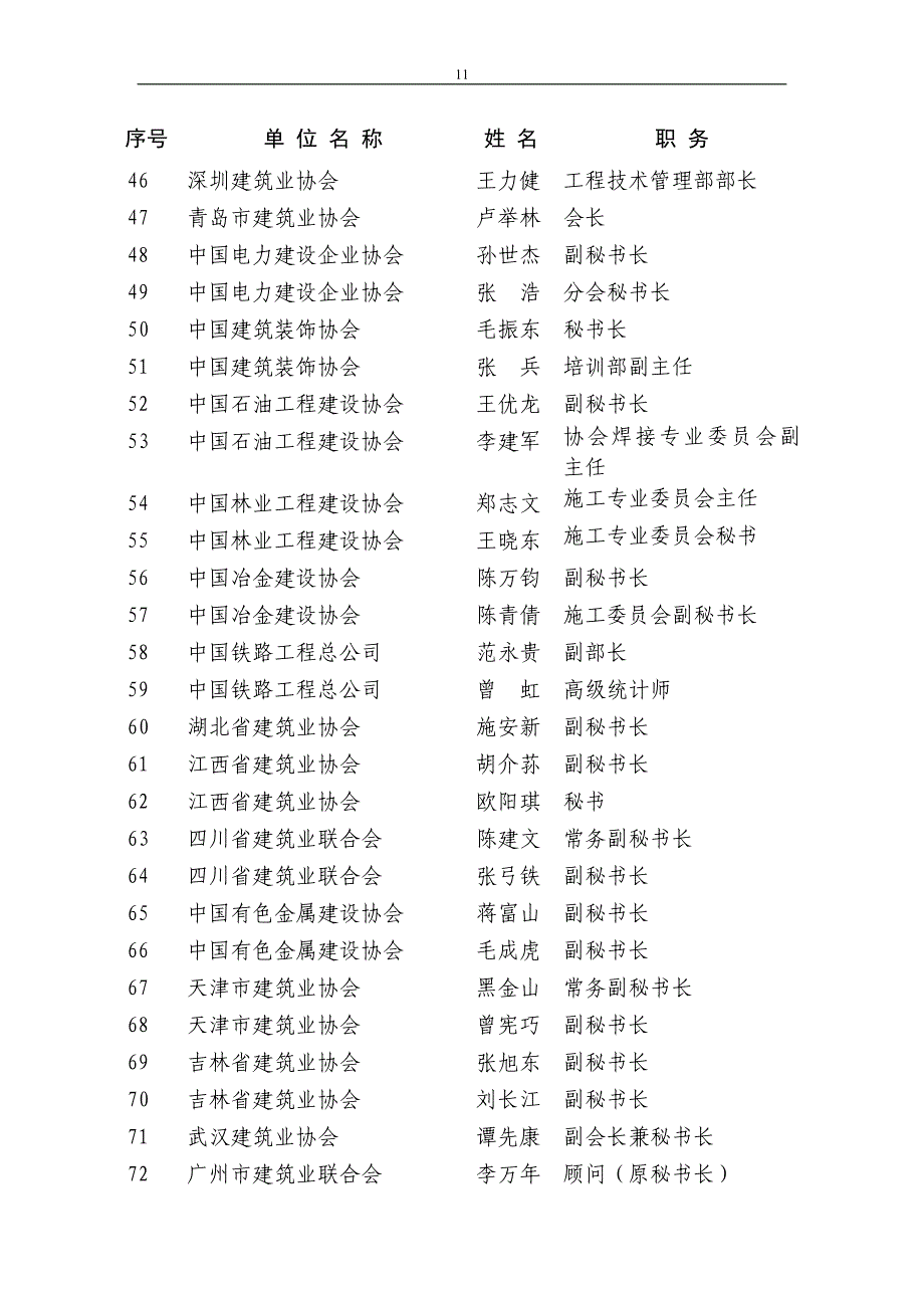 多功能2文06年度全国工程建设优秀协会工作者_第3页