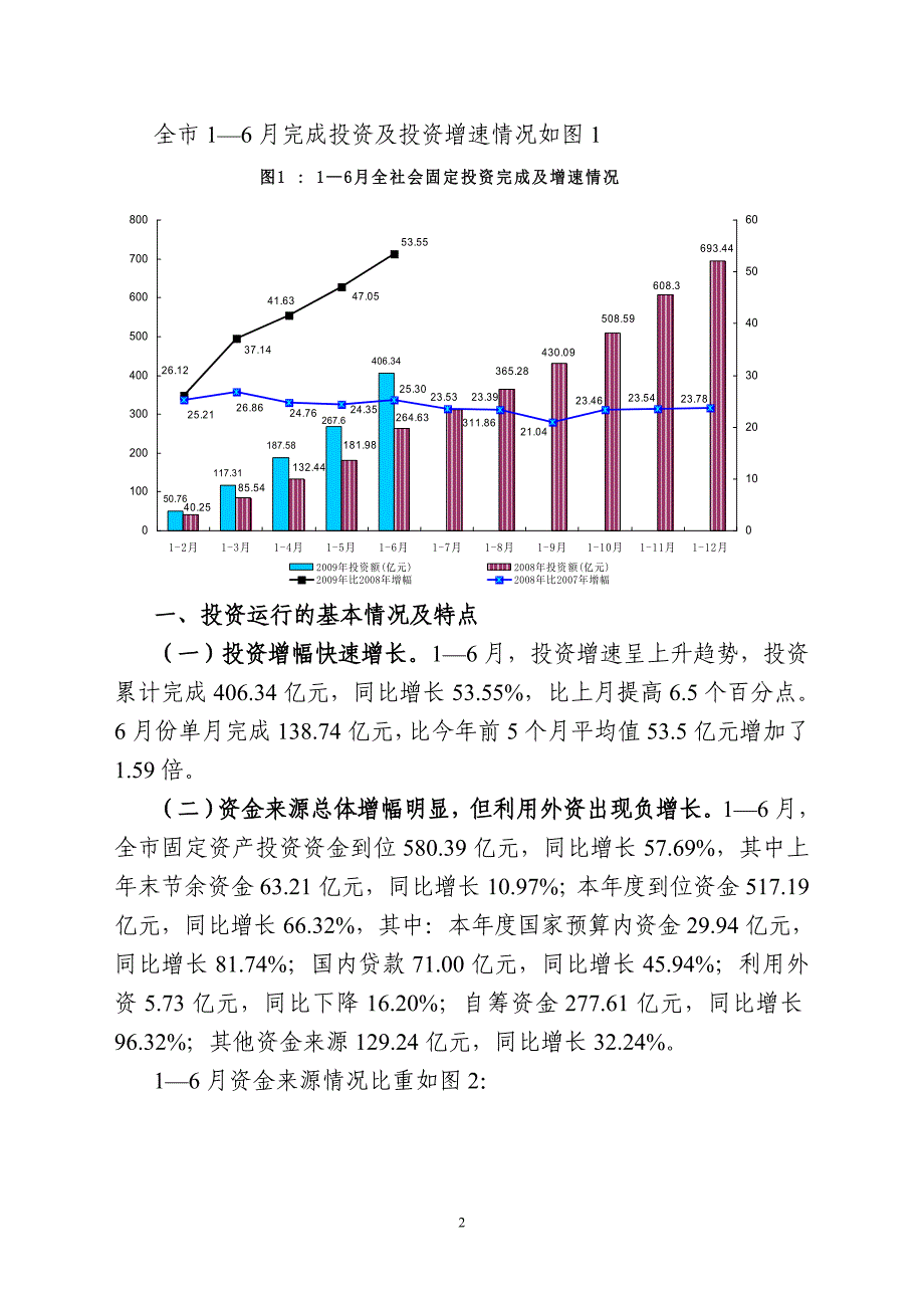 2008年1-2月南宁市固定资产投资运行情况分析_第2页