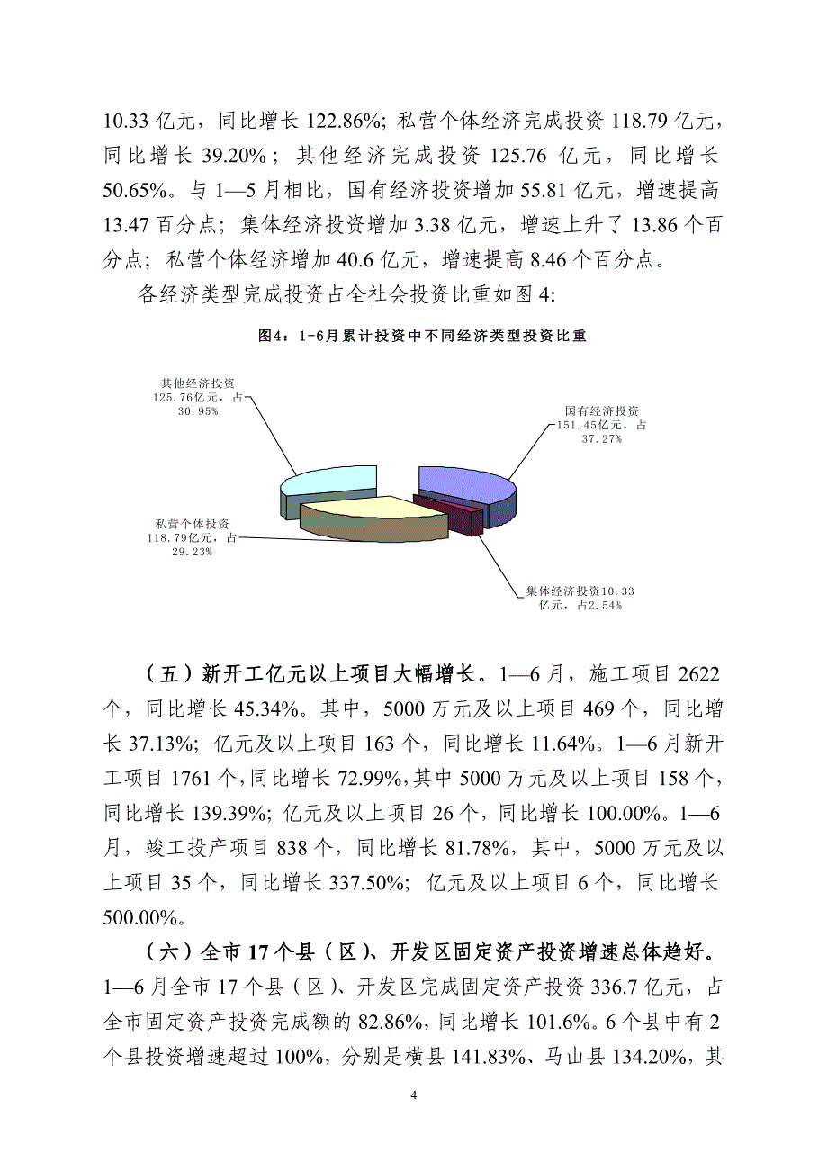 2008年1-2月南宁市固定资产投资运行情况分析_第4页