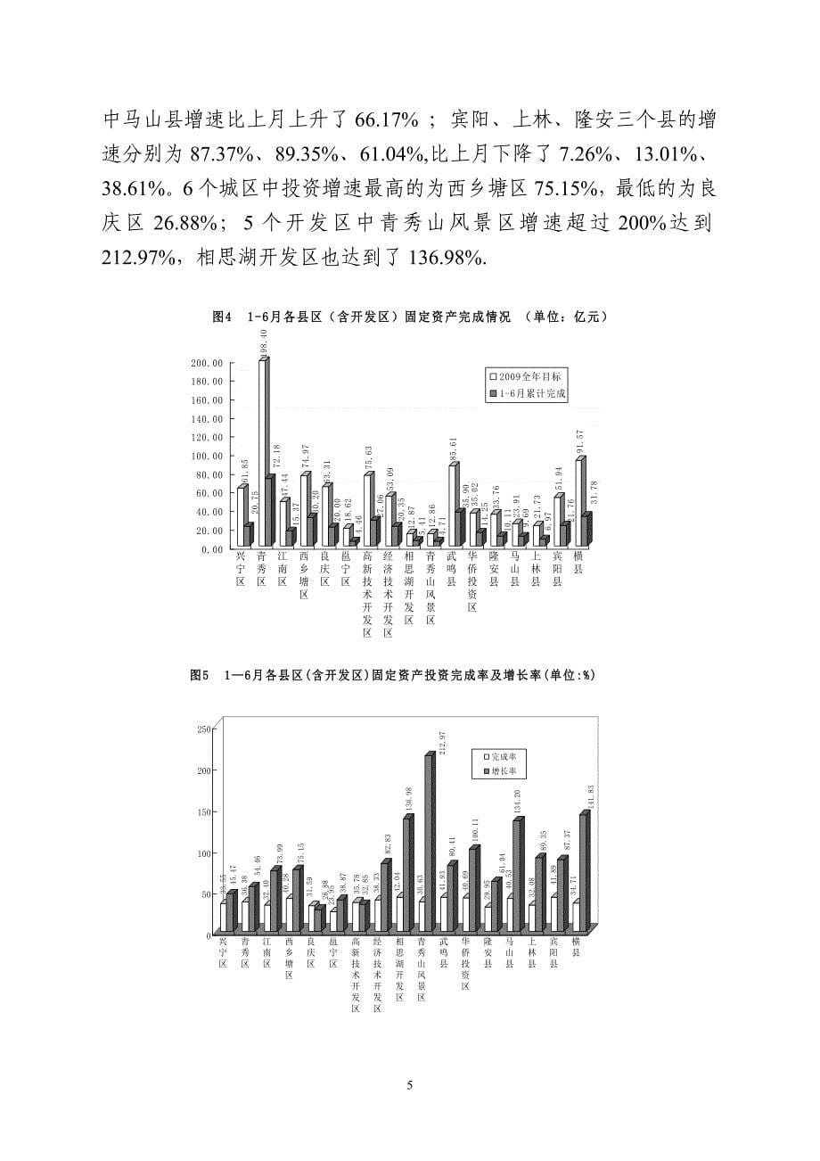 2008年1-2月南宁市固定资产投资运行情况分析_第5页