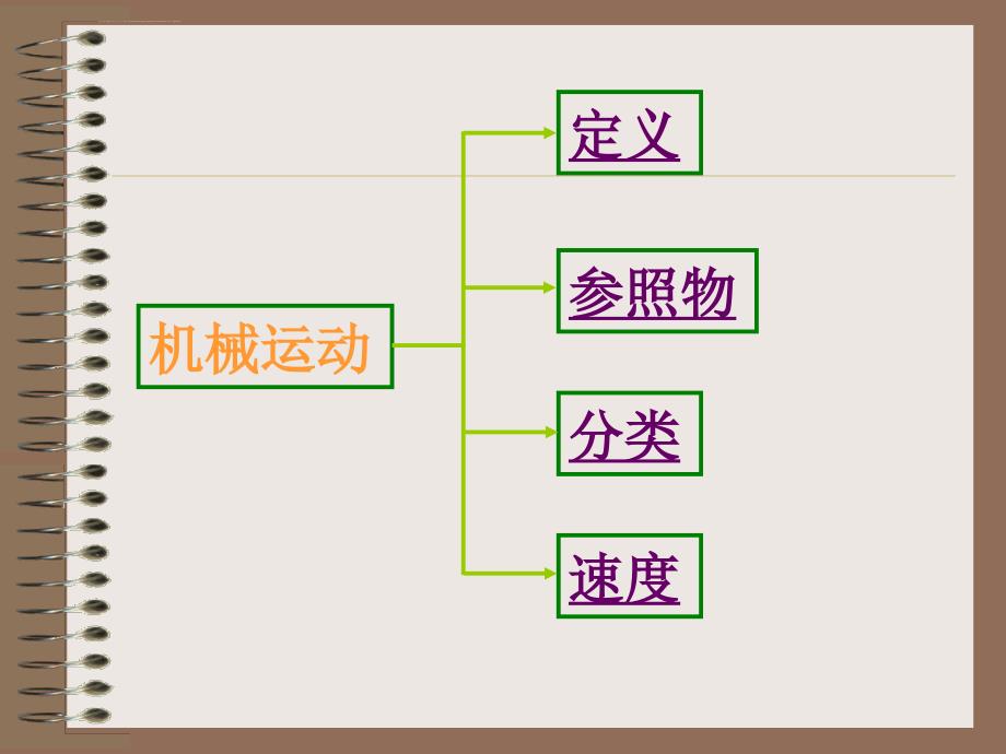 初二理化生八年级物理第七章运动和力期末总复习专题课件粤教沪科版_第3页