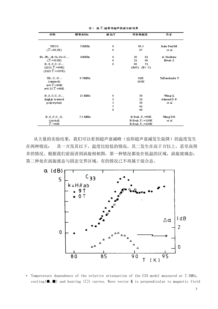 ybco等高临界温度超导体里涡旋动力学_第3页