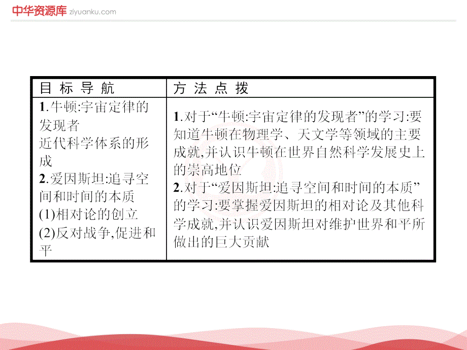 2017-2018学年高二历史人民版选修4测控设计课件62影响世界发展进程的科学巨人_第2页