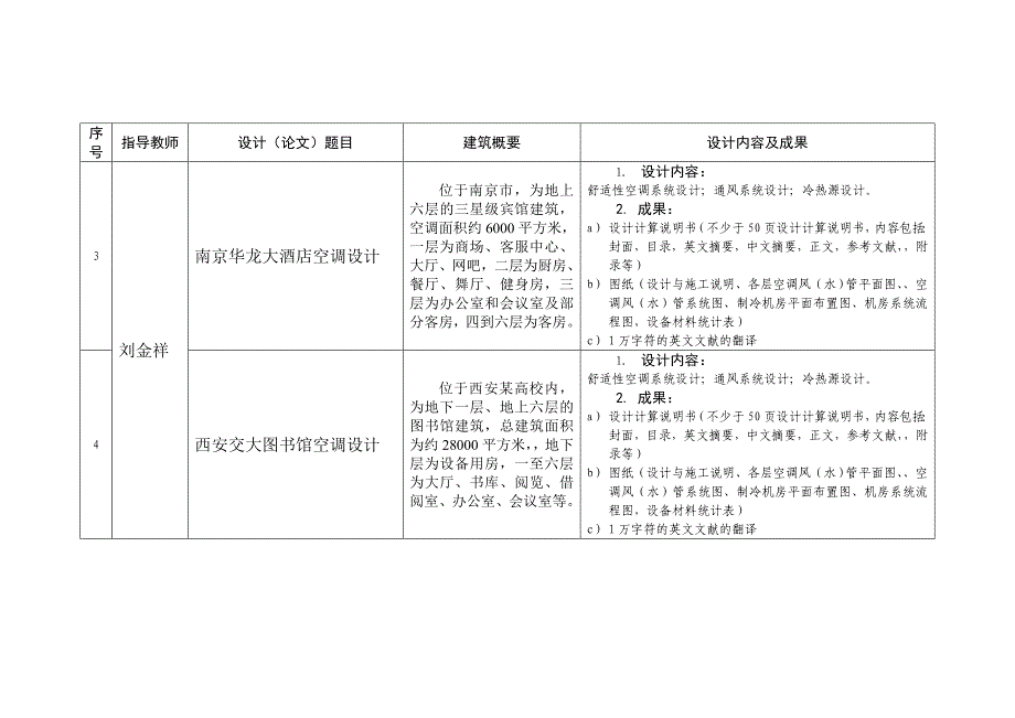 2009届环设毕业设计选题——程建杰_第2页