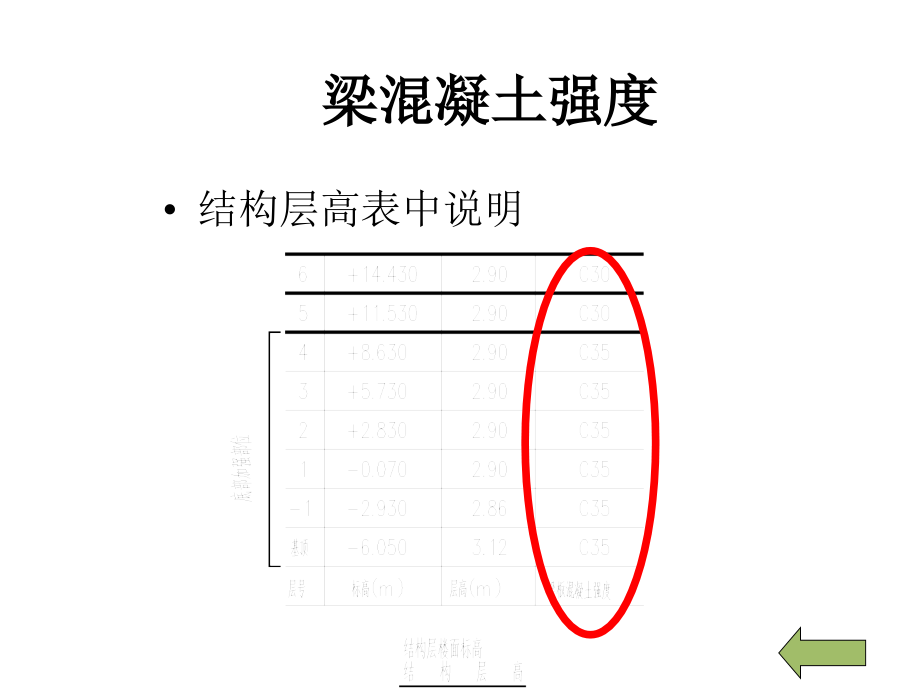 结构识图-梁、钢筋平法_第3页