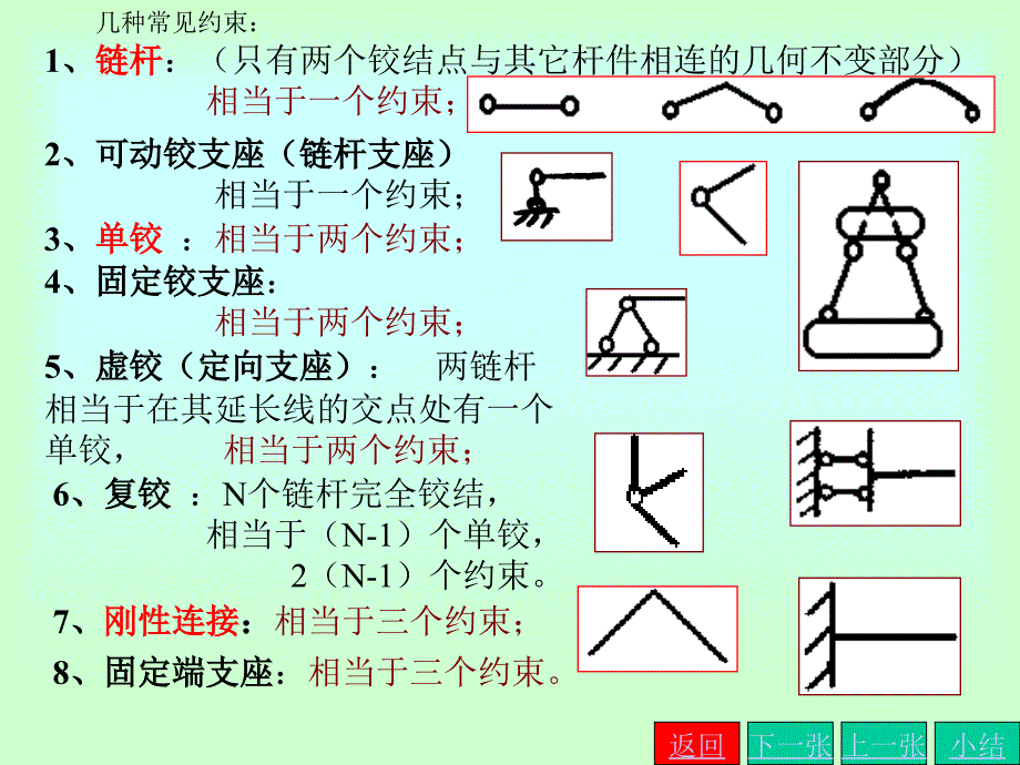 第一节几何组成分析的目的平面体系的自由度概念_第4页