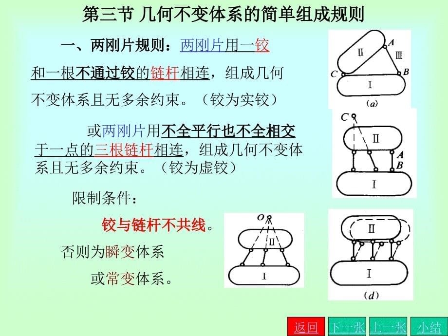 第一节几何组成分析的目的平面体系的自由度概念_第5页