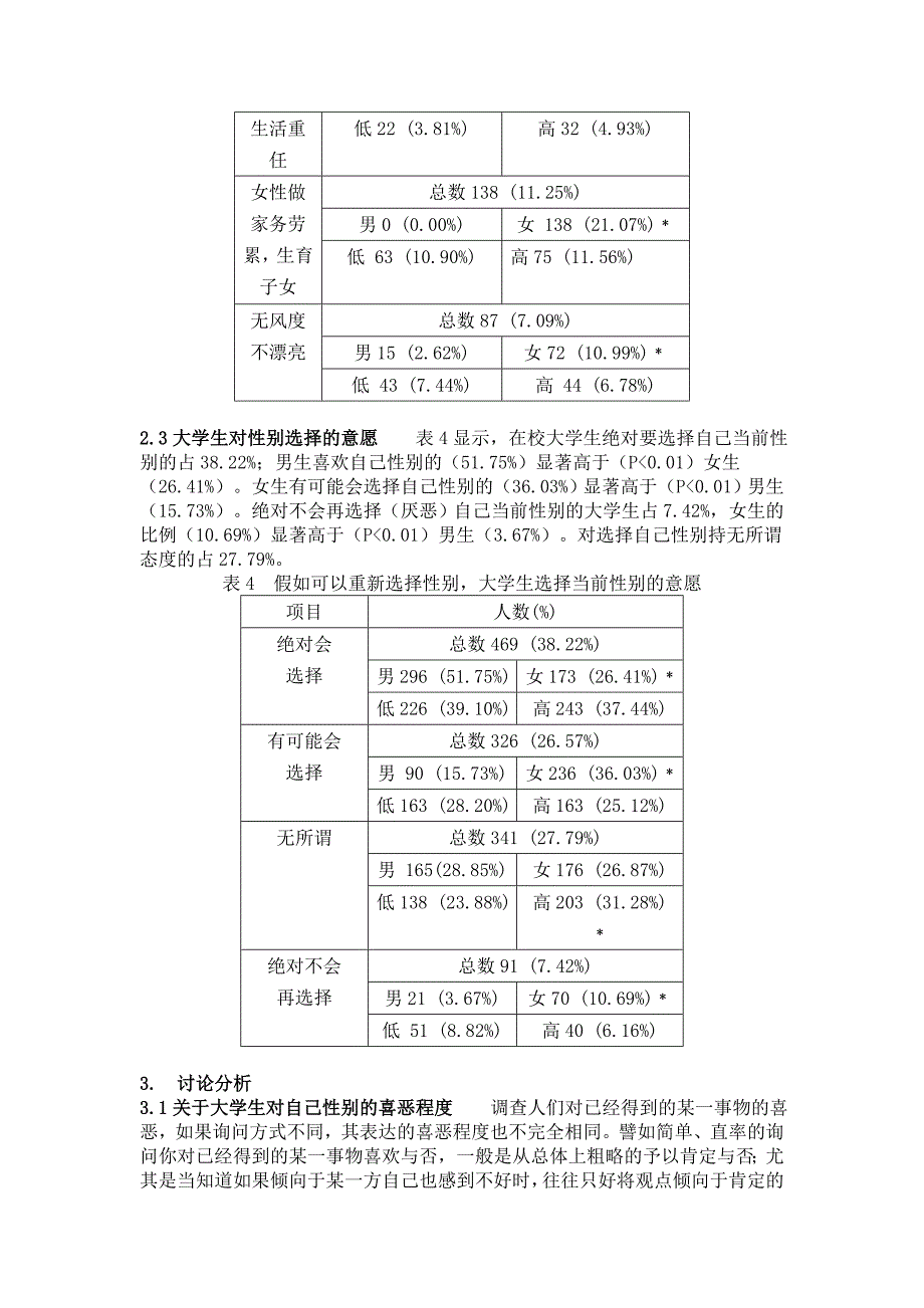 1227名在校大学生的性别喜恶调查及其分析_第3页