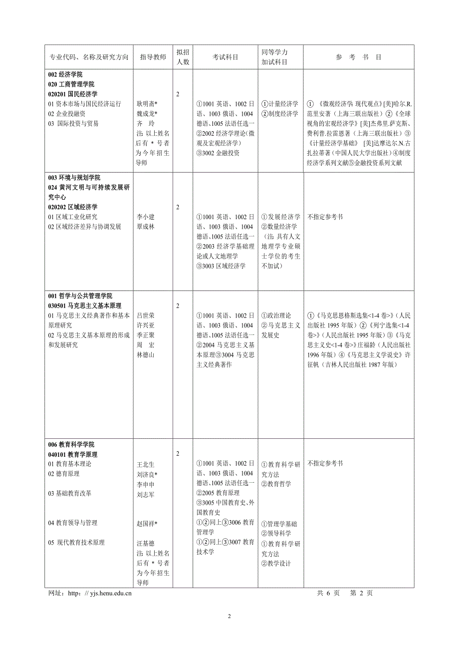 2005年河南大学博士生招生专业目录_第2页