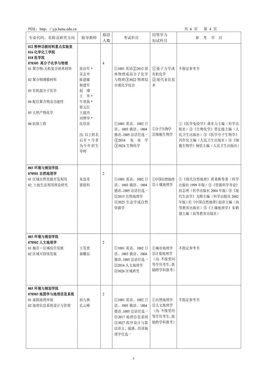 2005年河南大学博士生招生专业目录_第5页