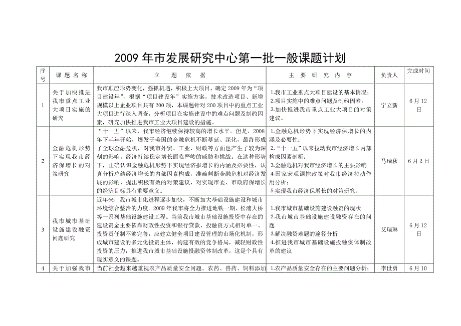 2009年市发展研究中心第一批重点课题计划_第4页