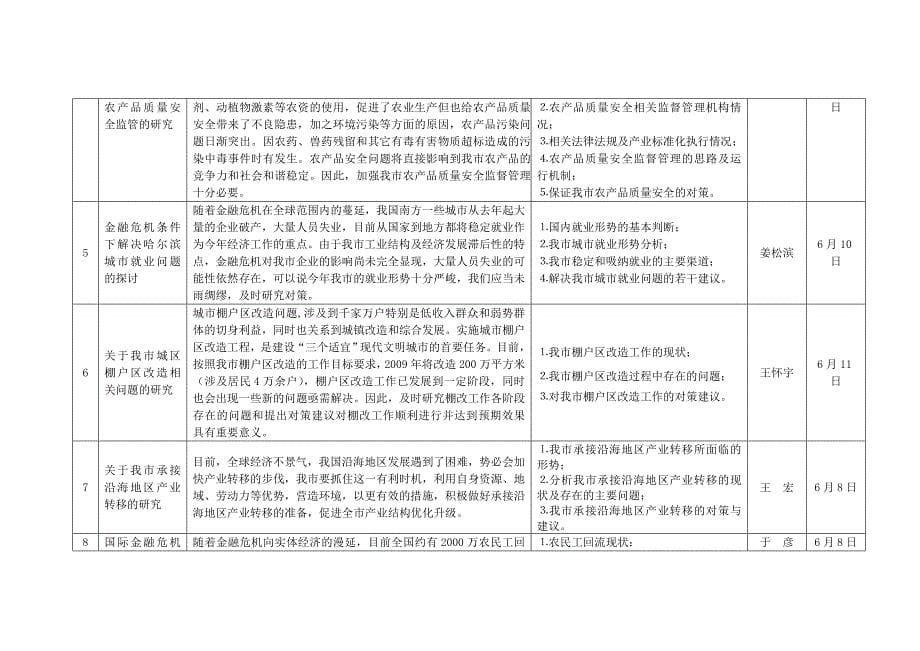 2009年市发展研究中心第一批重点课题计划_第5页