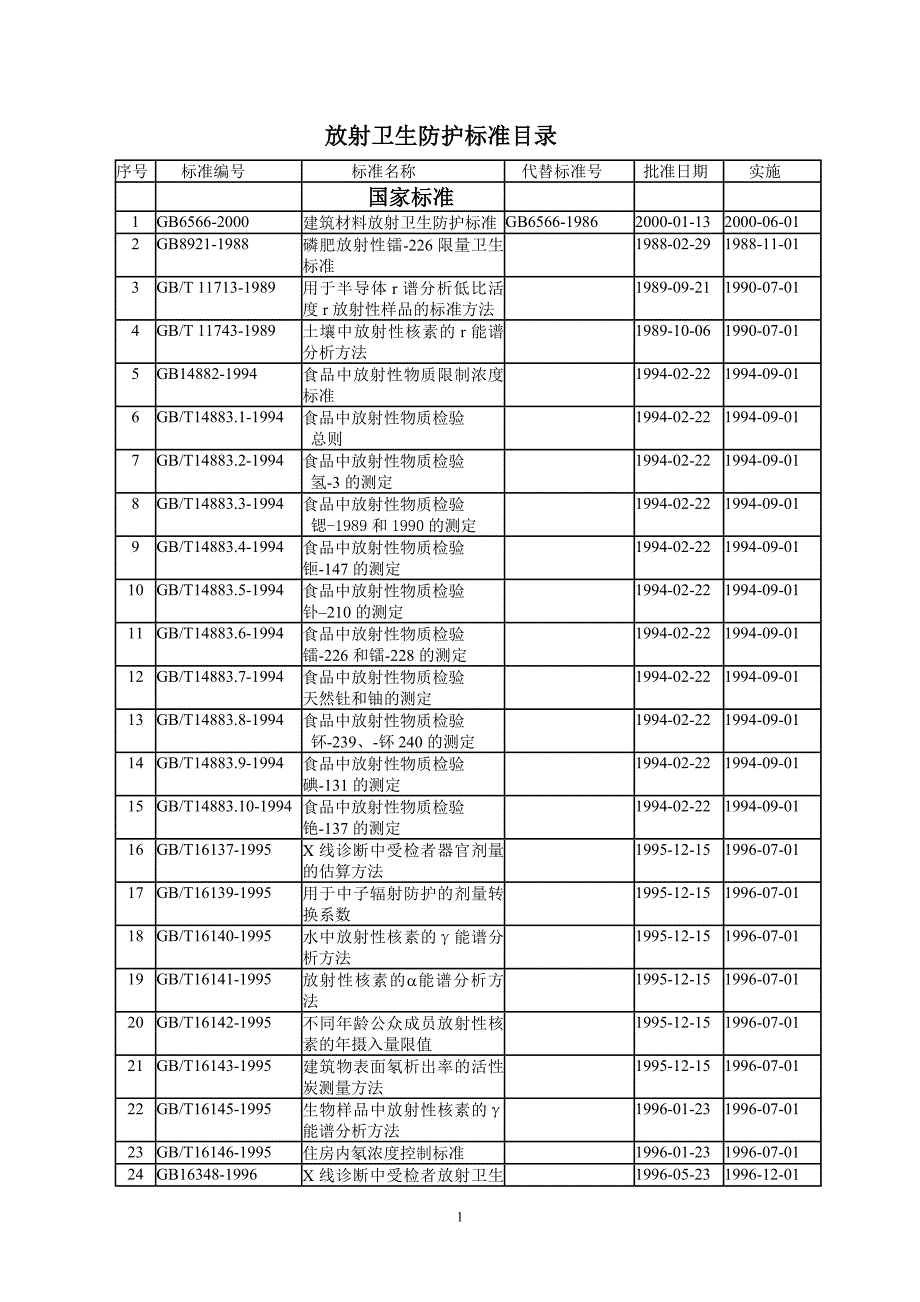 hk植物性及其他食品卫生标准清理目录_第1页