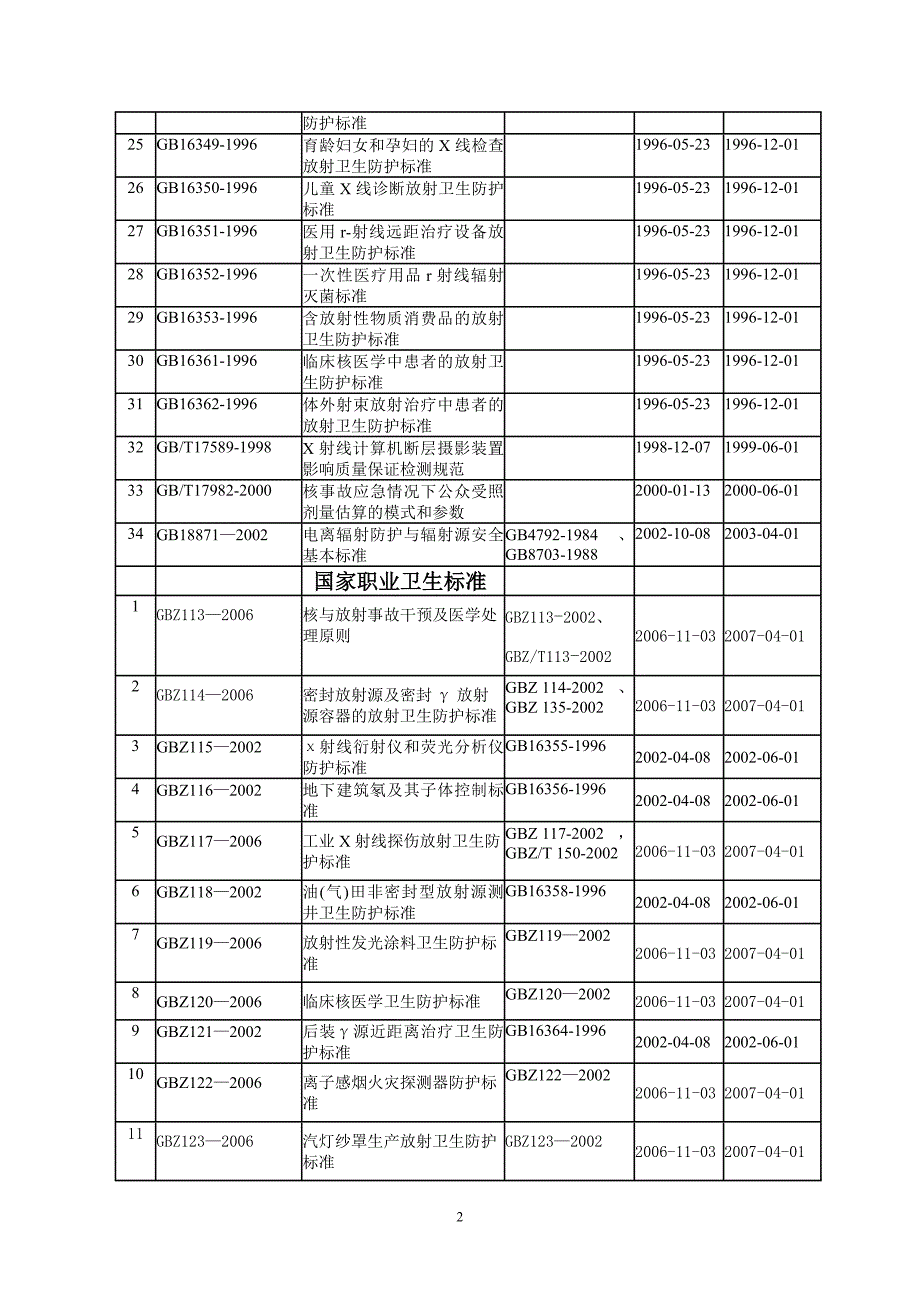 hk植物性及其他食品卫生标准清理目录_第2页