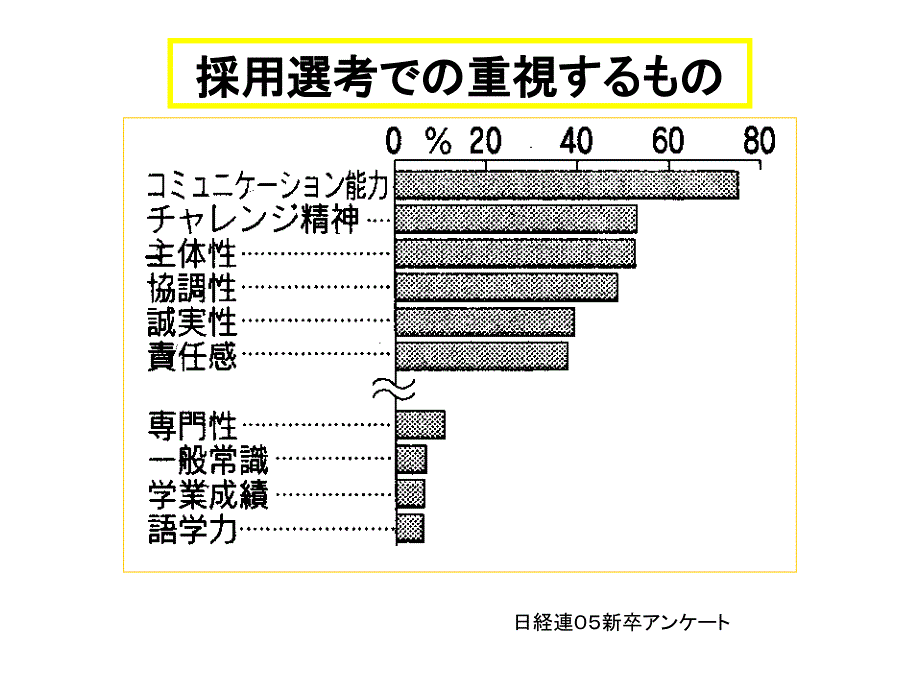 采用企业重视项目学生重视项目_第3页