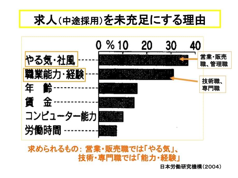 采用企业重视项目学生重视项目_第5页