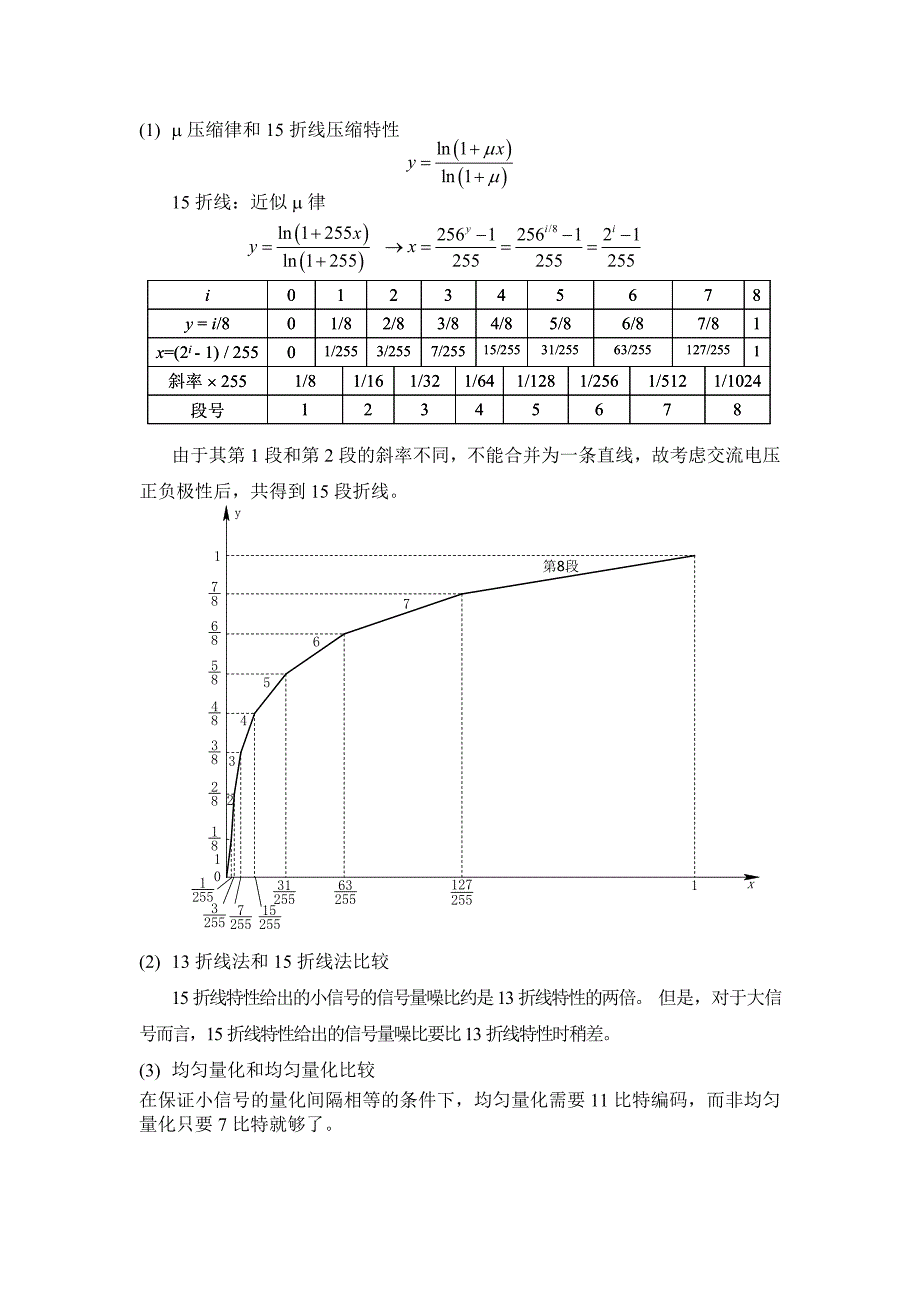 m压缩律和15折线压缩特性15折线：近似m律由于其第1段和第2段的斜率_第1页