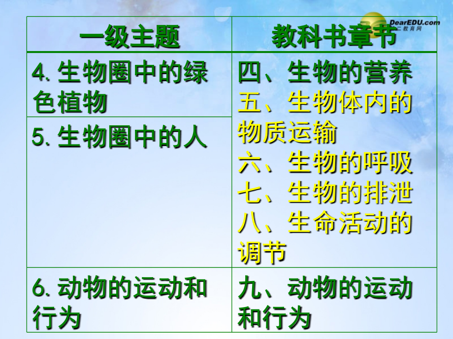 北京教科院基教研中心教材培训七年级生物下册第七章生物的排泄课件（新版）北京课改版_2_第3页