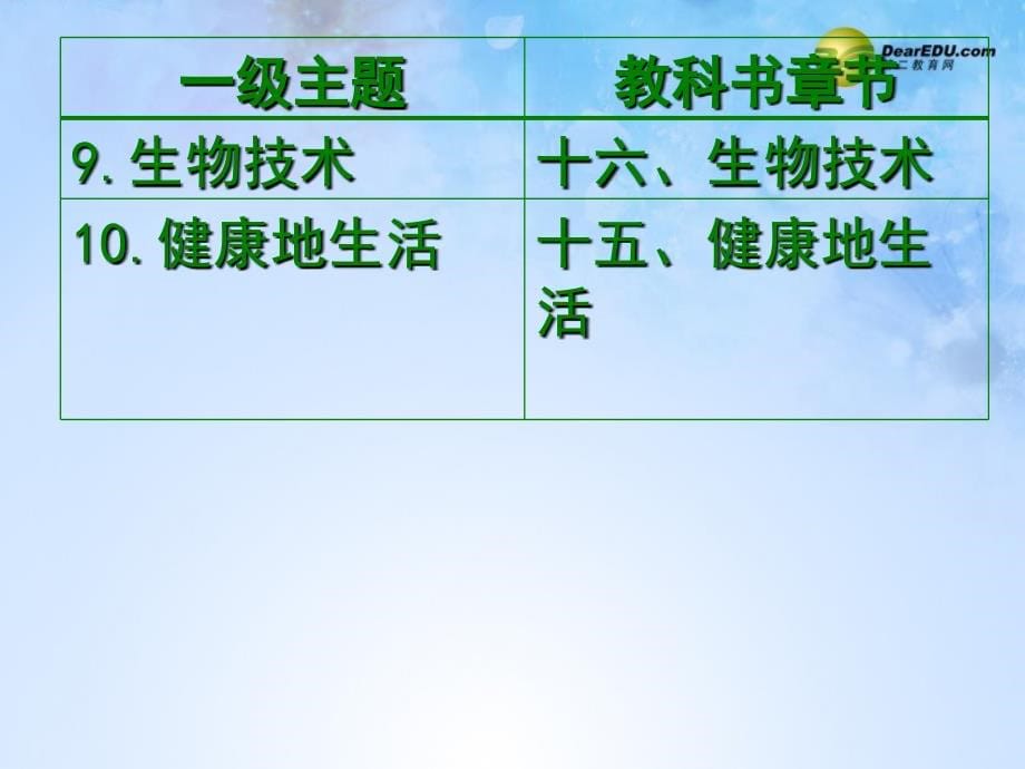 北京教科院基教研中心教材培训七年级生物下册第七章生物的排泄课件（新版）北京课改版_2_第5页