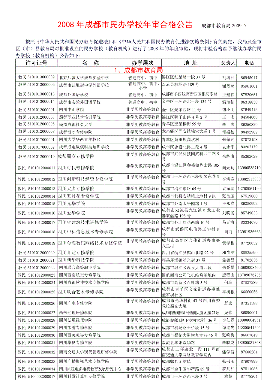 2008年成都市民办学校年审合格公告_第1页