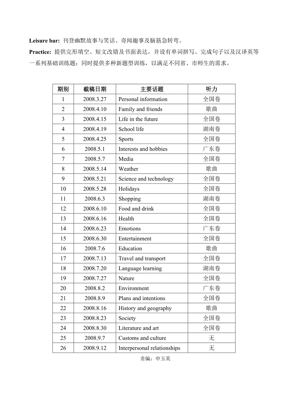 2008-2009学年上学期高二听说读写版编辑计划栏目设置第一版_第2页