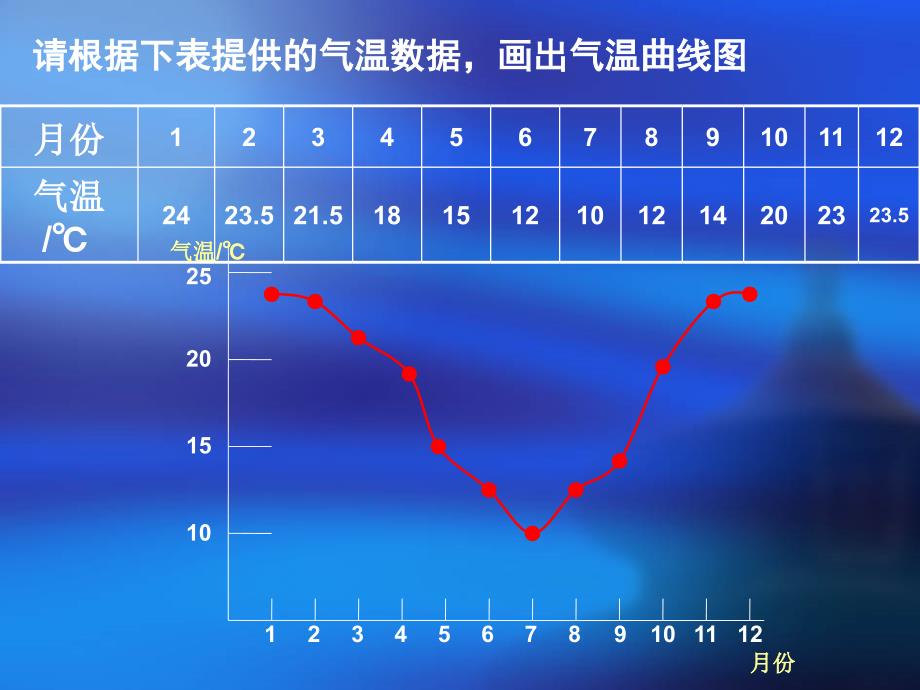 如何才能将气温联系变化的过程更直观的表示出来_第4页