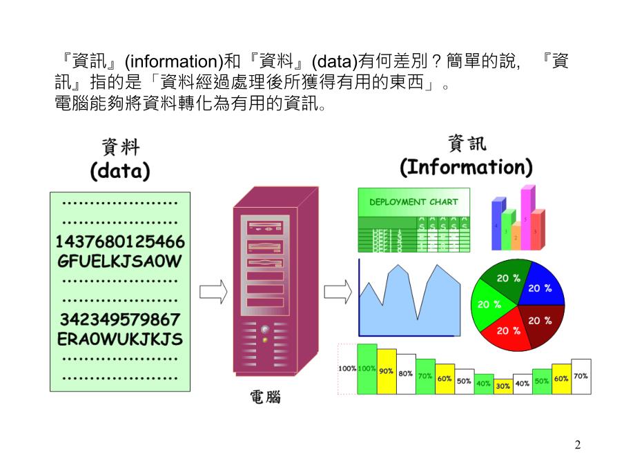 計算機概論ch1_第2页