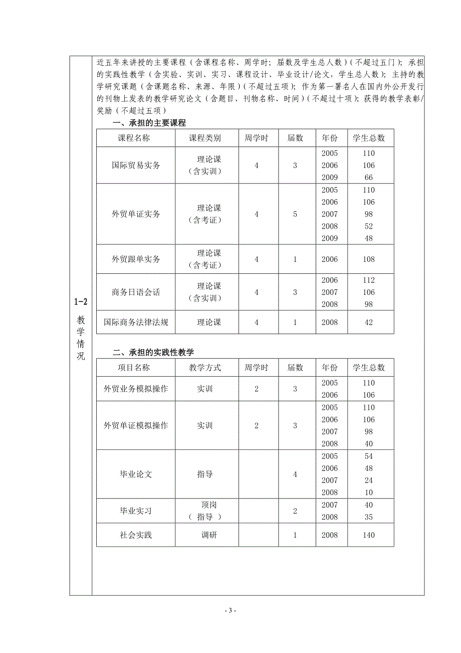 关于2008年度高职高专国家精品课程_第3页