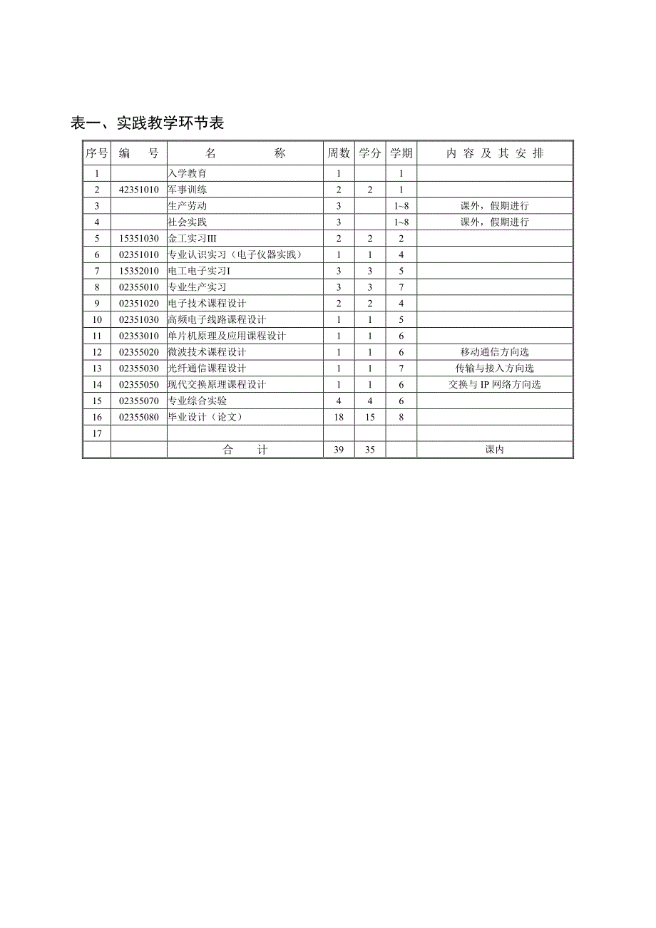 安徽机电学院级专业教学计划_第3页