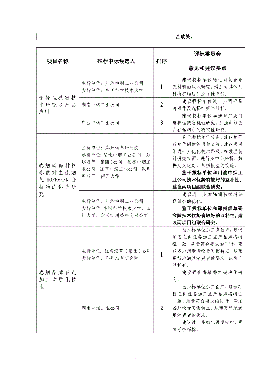 关于2007年度烟草行业科技项目招标评标的汇报_第2页