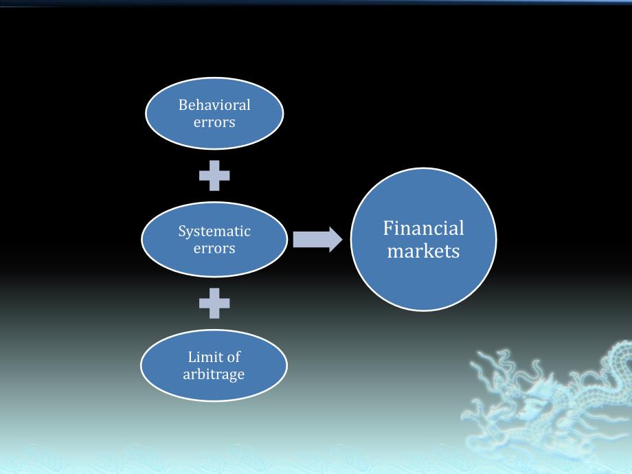 lectureone_introduction行为金融学讲义._第4页