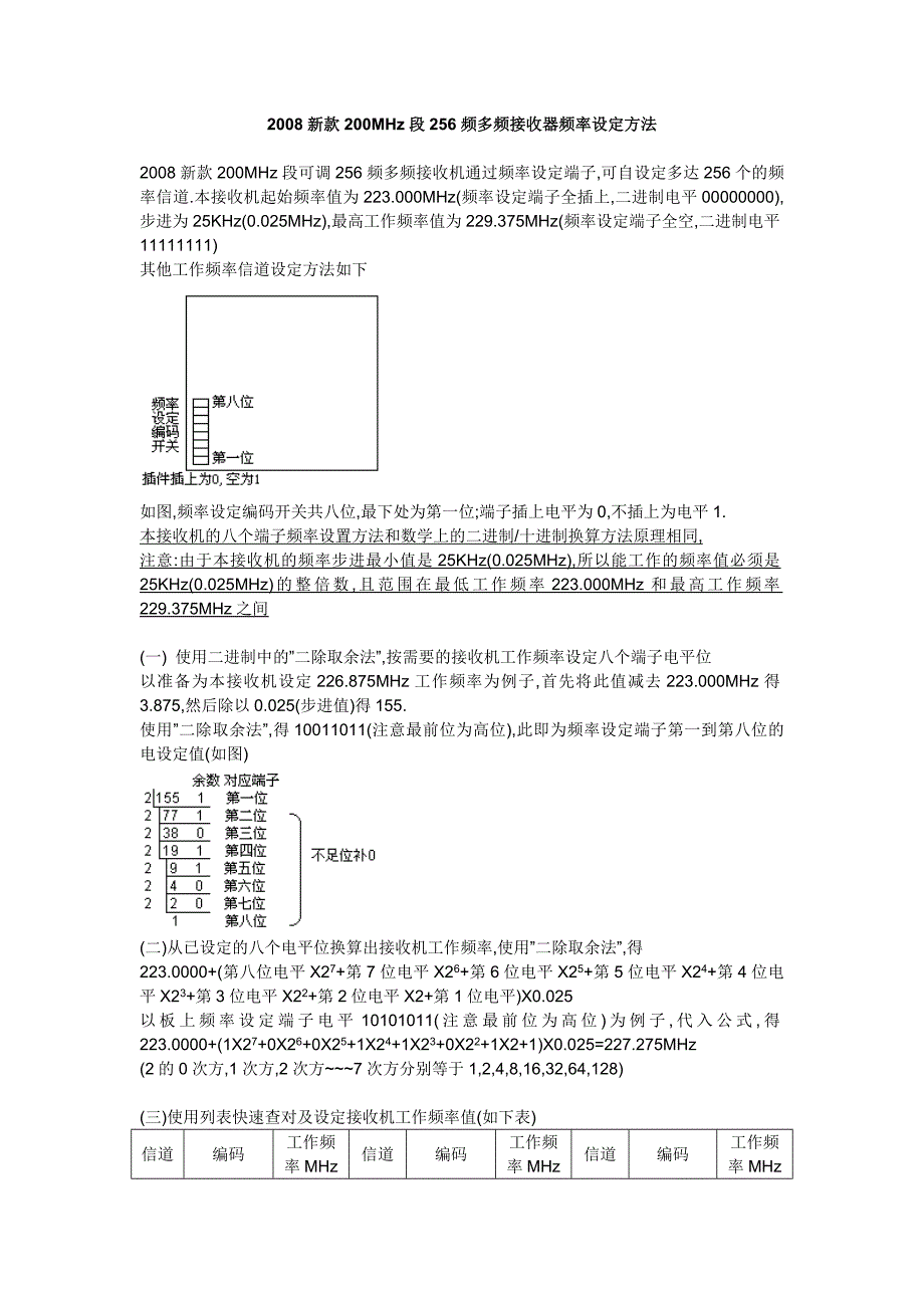 2008新款200mhz段256频多频接收器频率设定方法_第1页