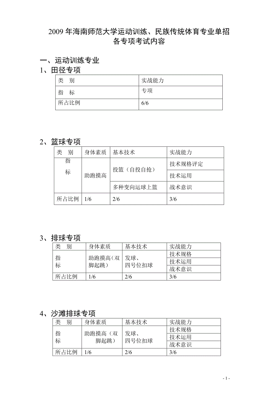 2009年海南师范大学运动训练_第1页