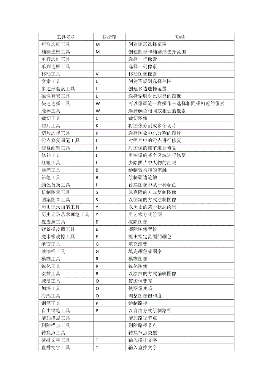 photoshop工具列表_第1页