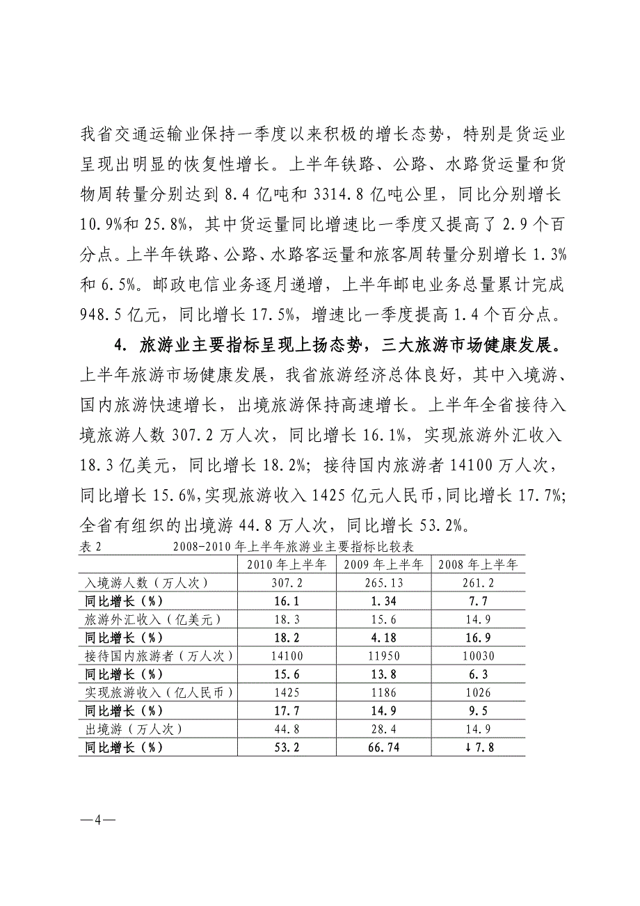 2010年上半年浙江服务业发展简报_第4页