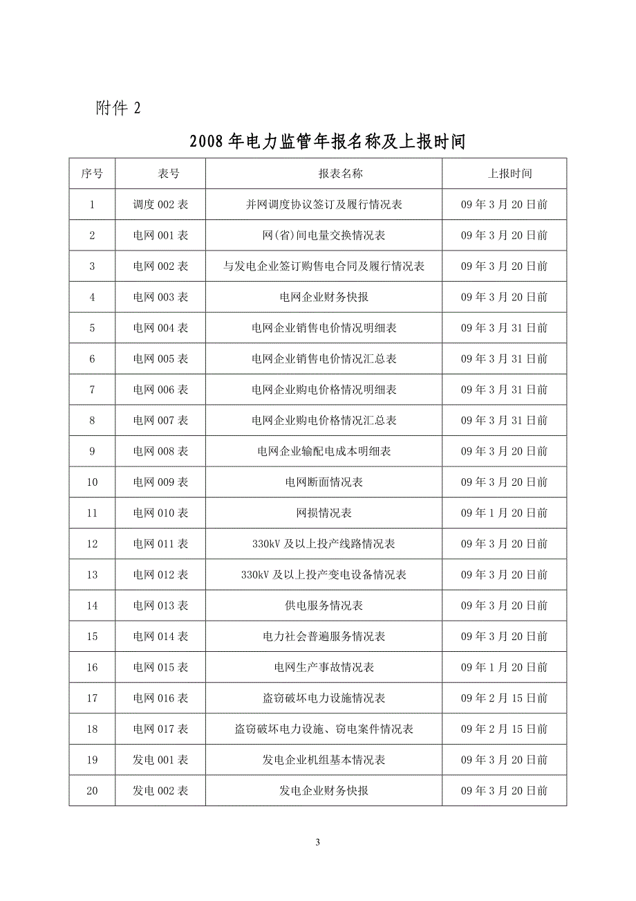 2008年电力监管年度快报格式(电网企业)_第3页