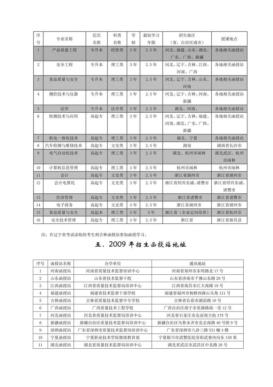 2007年度中国计量学院成人高等教育_第4页