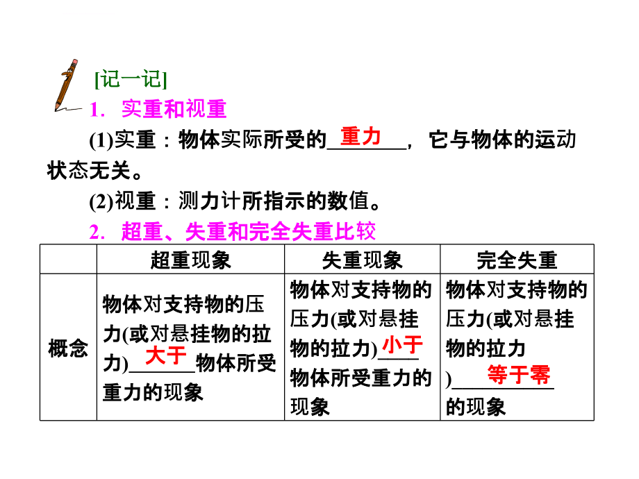 2014届高考物理二轮复习课件专题3第3单元牛顿运动定律的综合应用_第3页