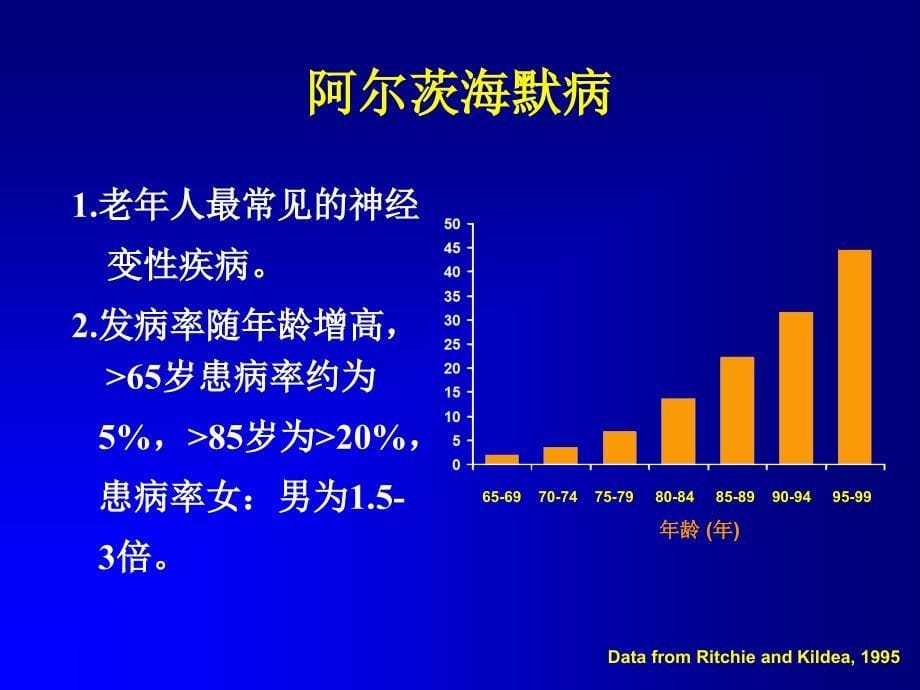 帕金森病痴呆dementiawithparkinsonsdisease，pdd_第5页