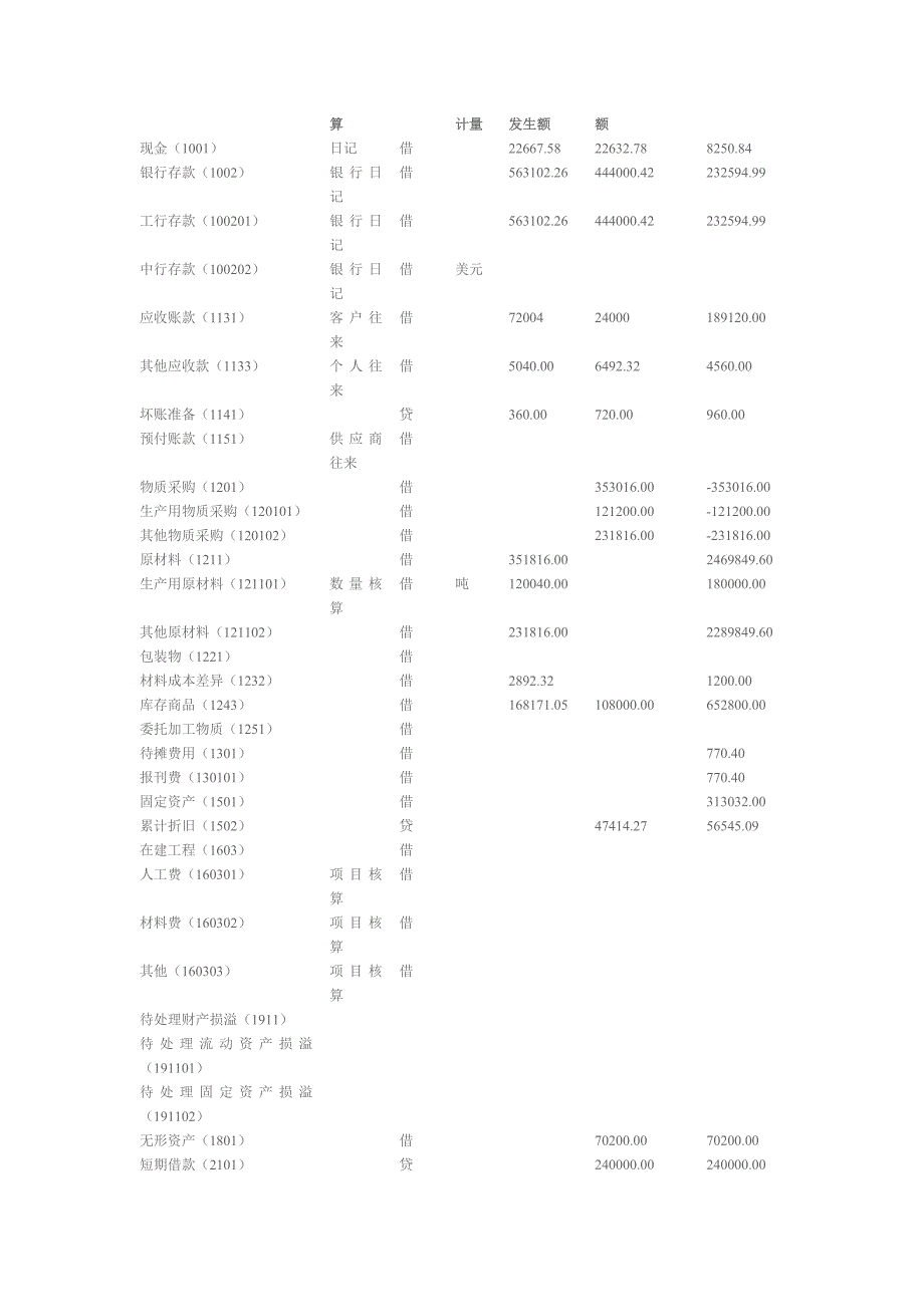 woenj实验二总账系统初始化设置hpn_第2页